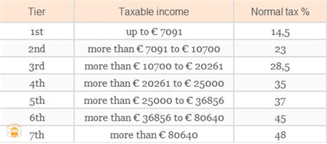 Portugal Income Tax Calculator 2024